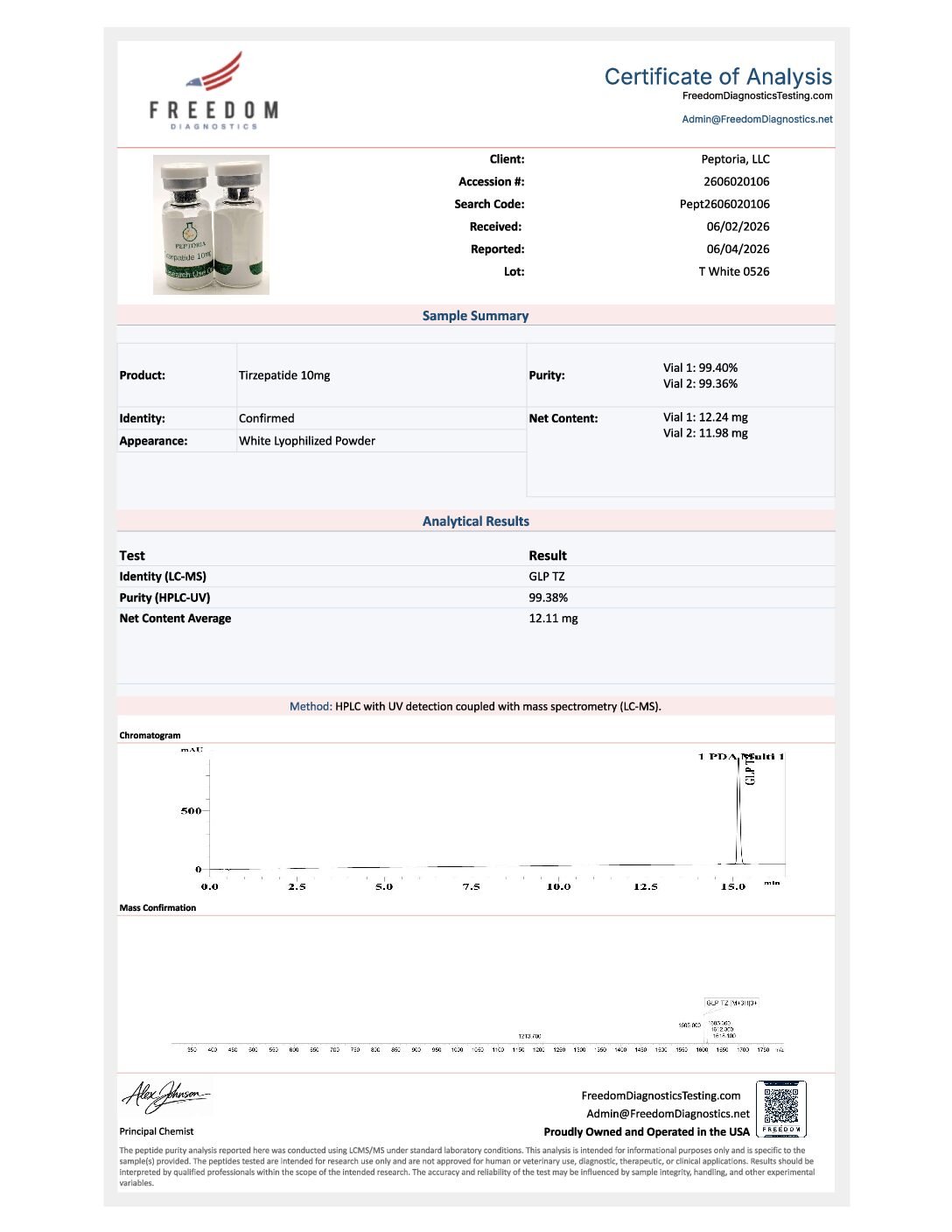 PEP-2(TRZ) 10mg COA PEP-2(TRZ) Kits